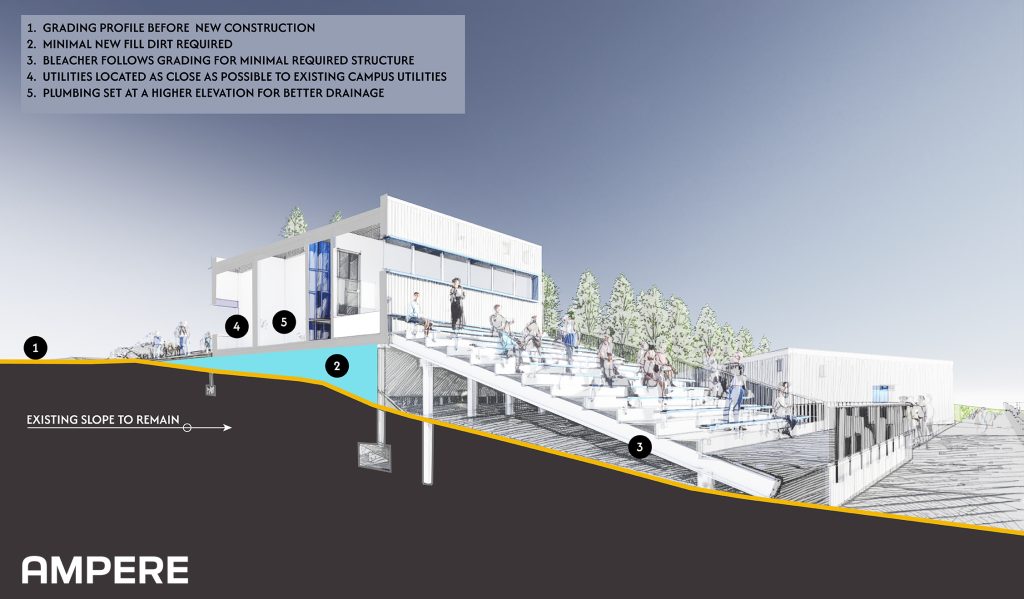 Optimizing Creative Workflow in Sports Architecture: Ampere × D5 Render