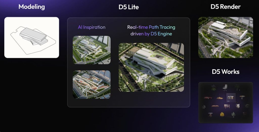 D5ランチャーガイド：D5のAI主導型オールインワン・ワークフローの中心的ハブ