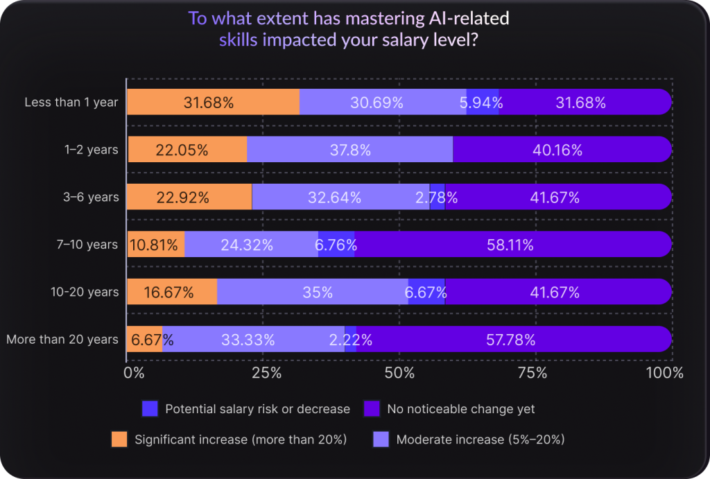 AI in Architecture 2025: The 5 Surprising Patterns We Didn’t Expect
