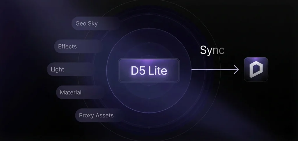 Introducing D5 Lite: AI Rendering & Instant Visualization for SketchUp