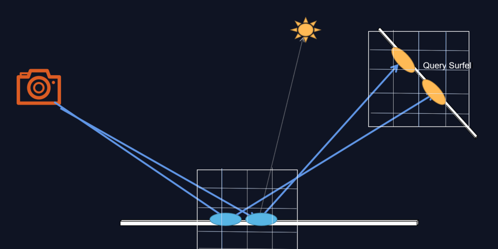 D5 GI | What's Global Illumination and Why We Need It?