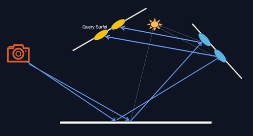 D5 GI | What's Global Illumination and Why We Need It?