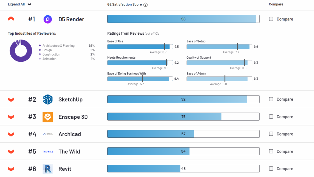 D5 Render: Powerful Architectural Rendering Software