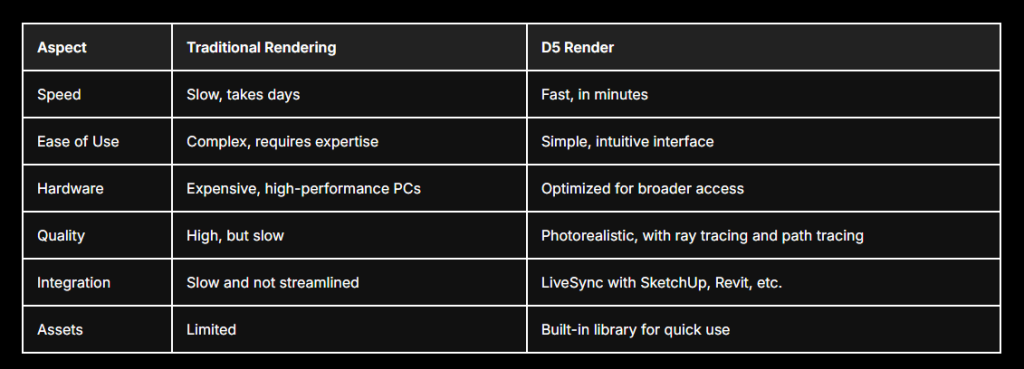 Real-Time vs Traditional Rendering: Key Differences