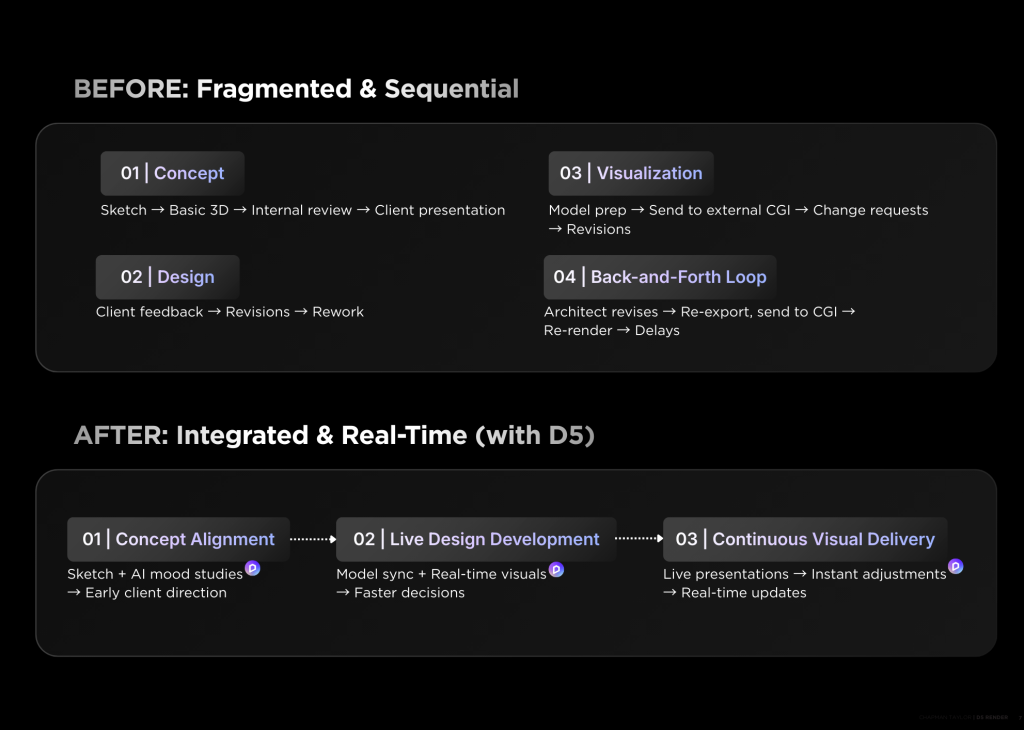 How Chapman Taylor Integrated AI and Real-Time Visualization into Early Design Development