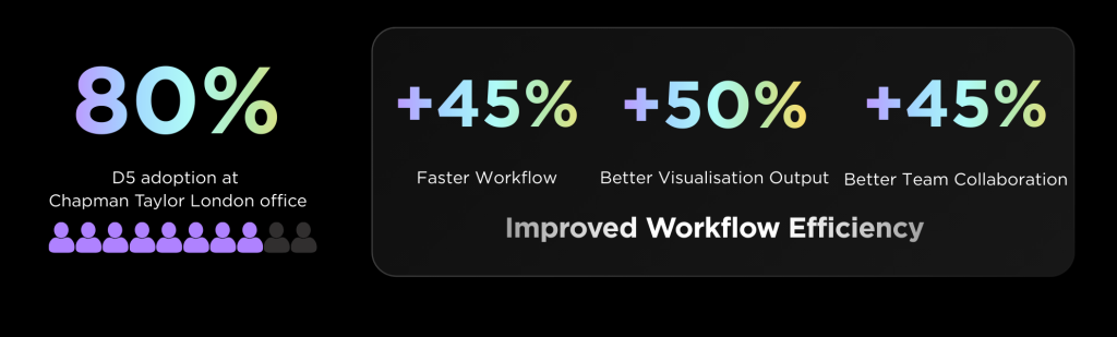 How Chapman Taylor Integrated AI and Real-Time Visualization into Early Design Development