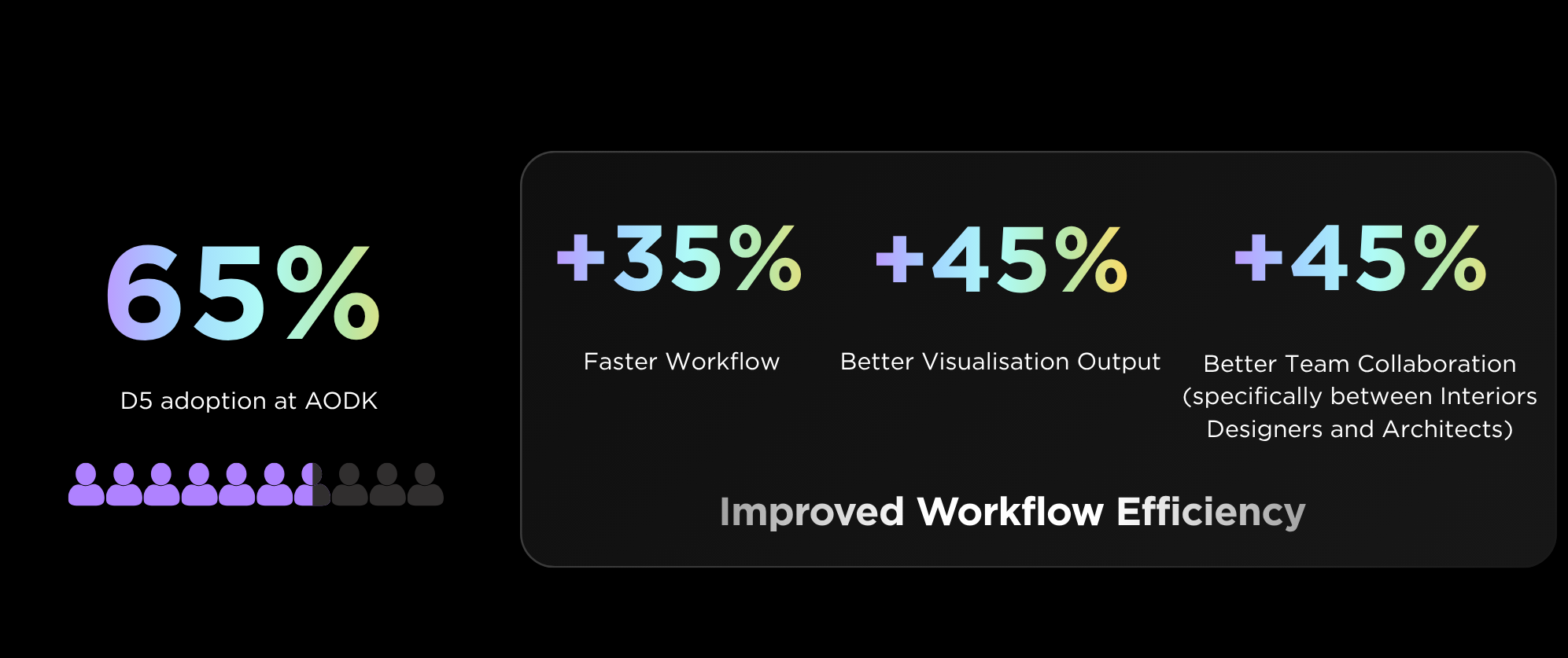How AODK Uses D5 for Teams to Visualize Biophilic Architecture in Real Time