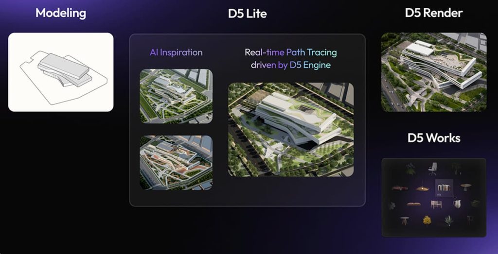 D5 Render Is the Optimal Choice for Mid-Range Hardware 